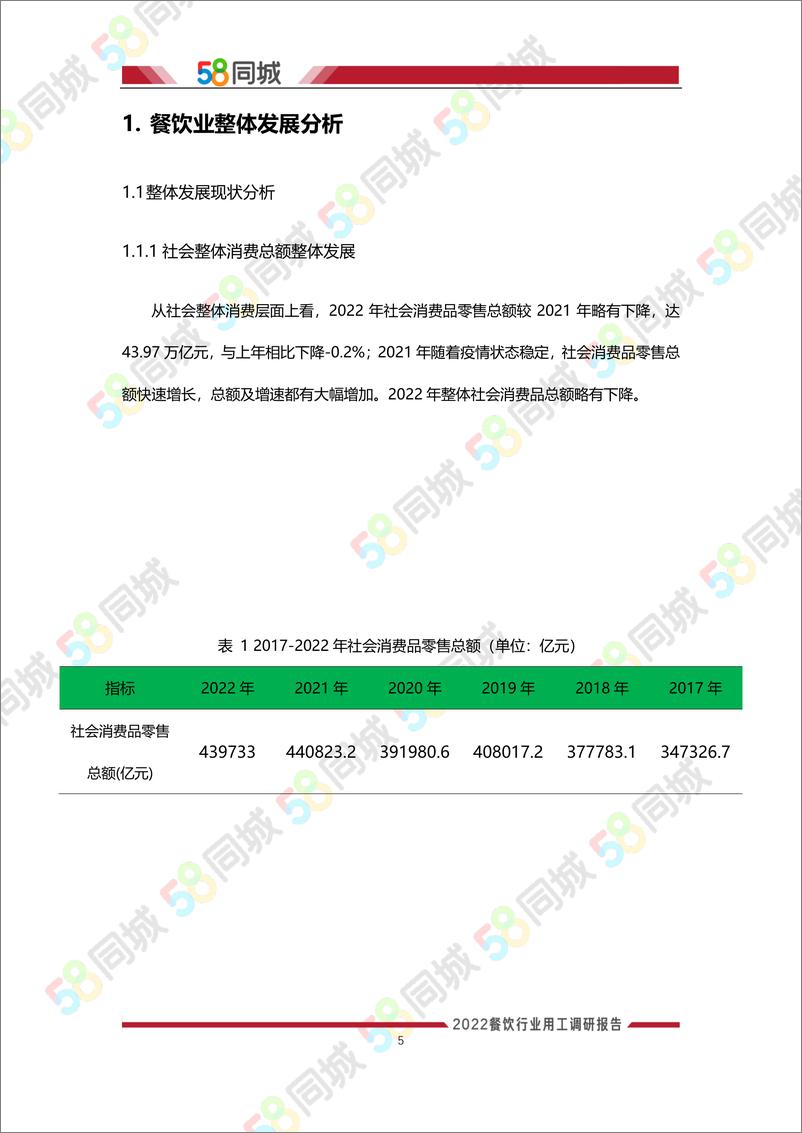 《2022年餐饮行业用工调研报告-30页》 - 第6页预览图