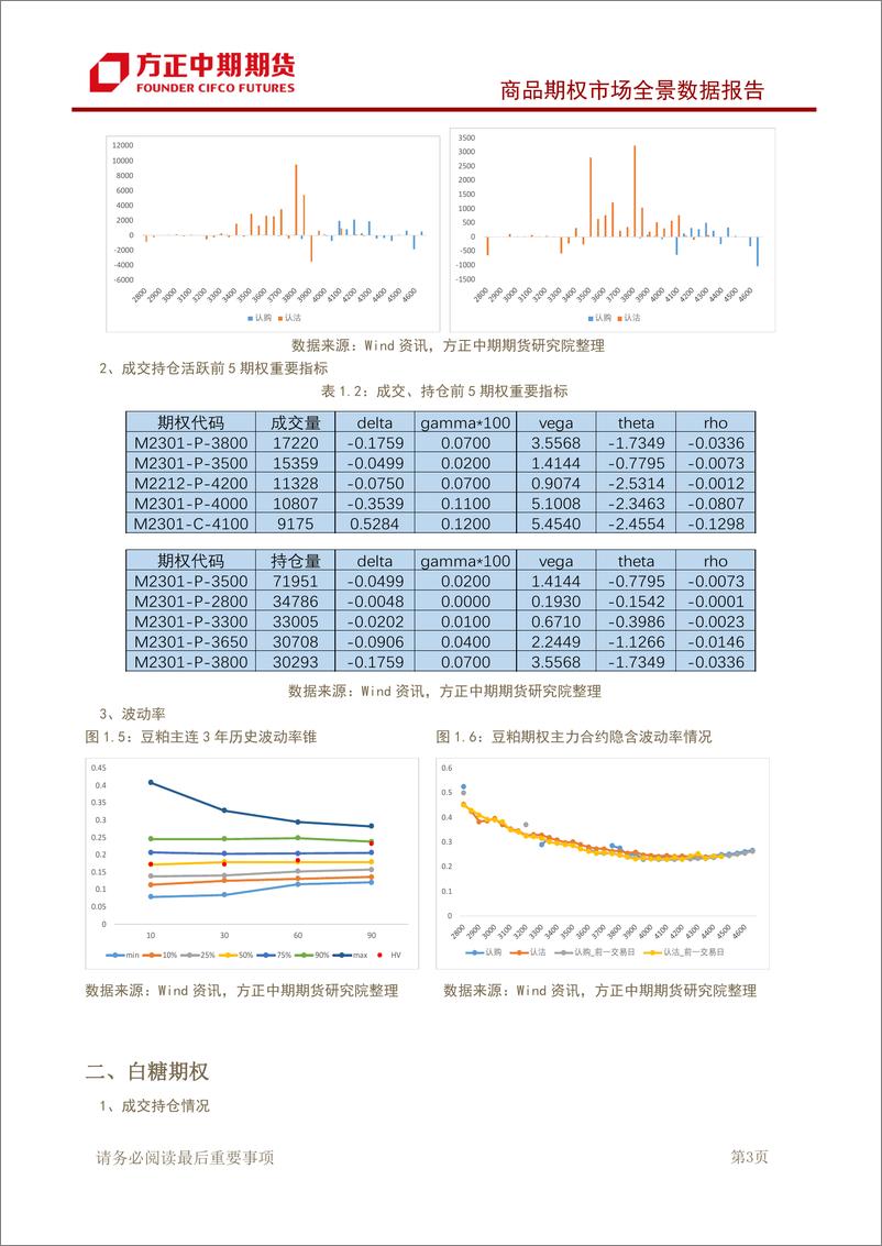 《商品期权市场全景数据报告-20221031-方正中期期货-43页》 - 第5页预览图