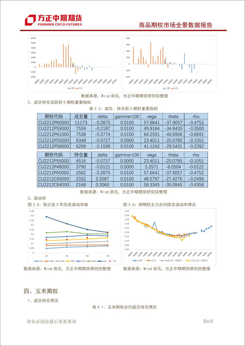 《商品期权市场全景数据报告-20221031-方正中期期货-43页》 - 第8页预览图