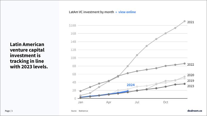 《Dealroom_2024年第二季度拉丁美洲技术更新报告_英文版_》 - 第3页预览图