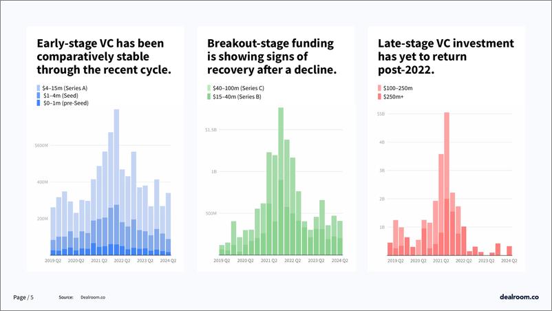 《Dealroom_2024年第二季度拉丁美洲技术更新报告_英文版_》 - 第5页预览图