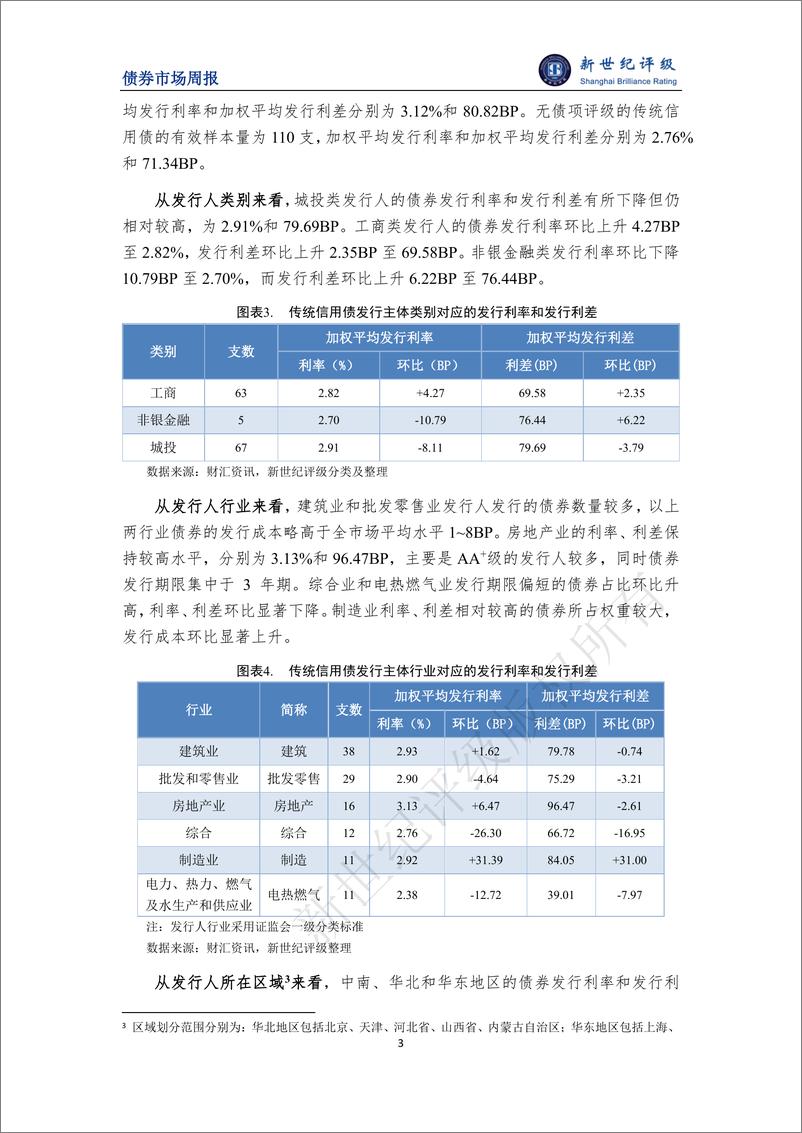 《新世纪评级：受春节假期影响债券发行规模下滑 发行成本环比持平——债券市场周报（2024_2_3-2_16）》 - 第3页预览图