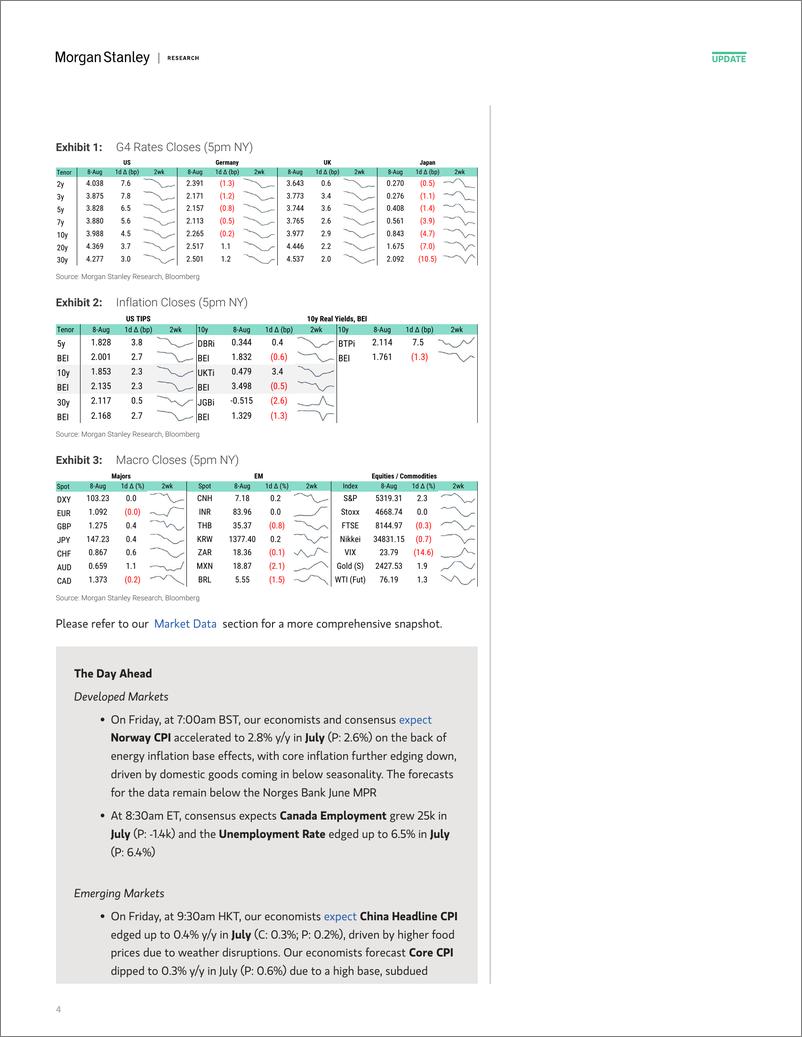 《Morgan Stanley Fixed-Global Macro Commentary August 8-109752188》 - 第4页预览图