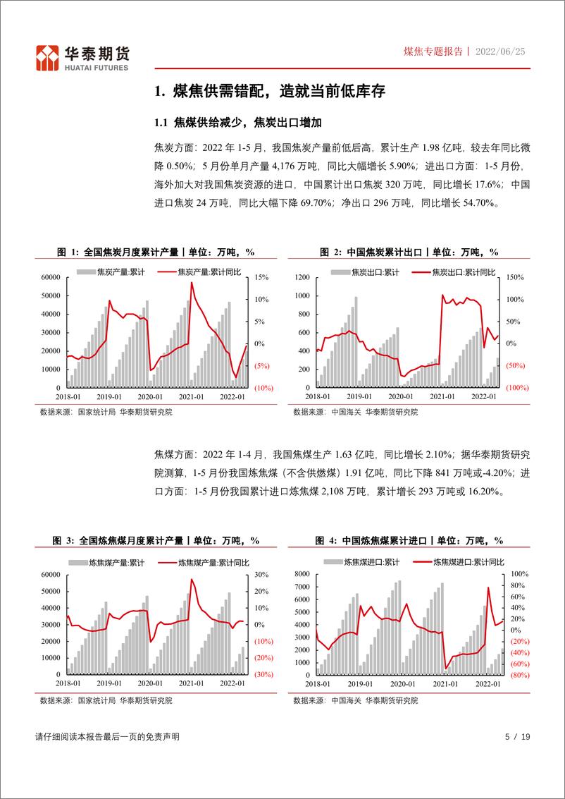 《煤焦专题报告：压产政策再起风，煤焦供需紧张格局缓解-20220625-华泰期货-19页》 - 第6页预览图