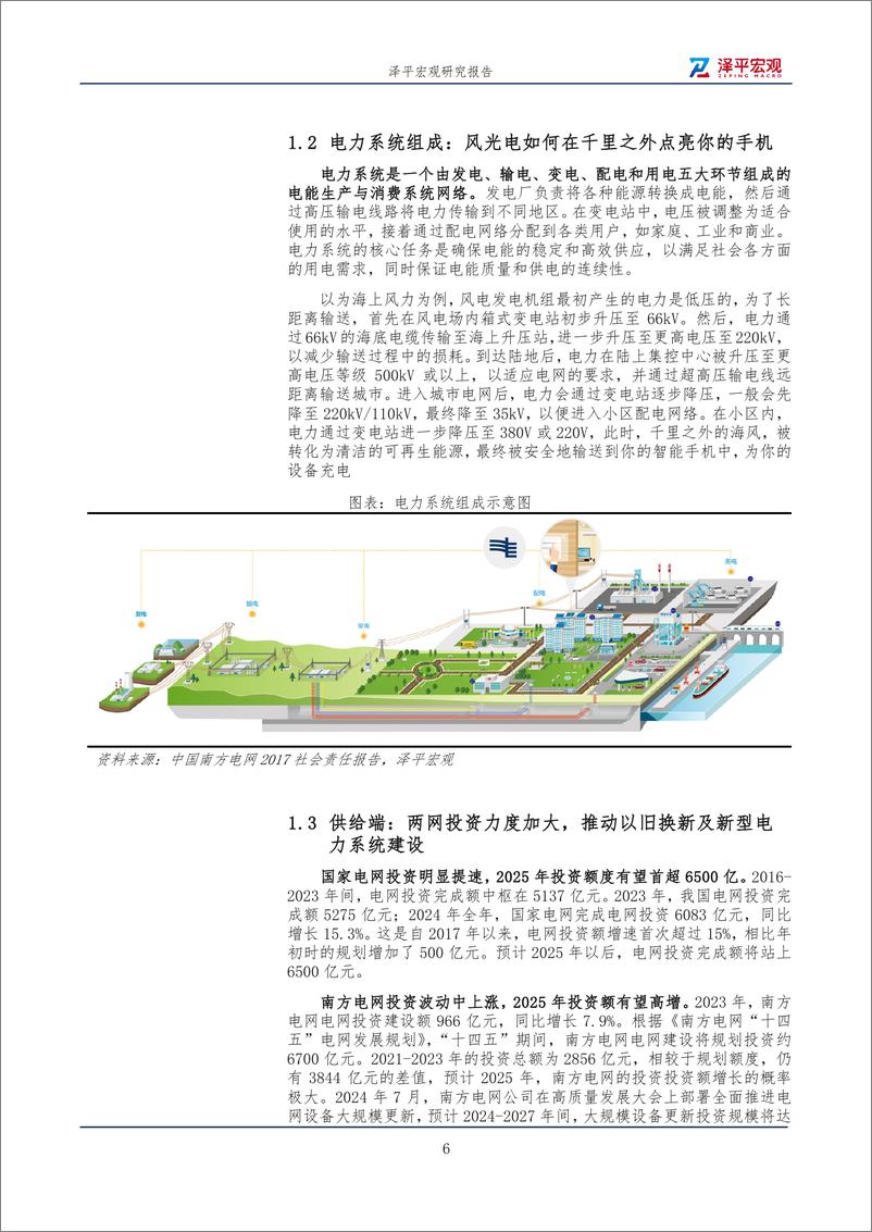 《泽平宏观_电网专题研究报告2025》 - 第6页预览图