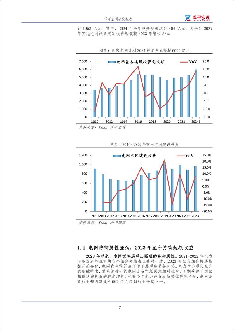 《泽平宏观_电网专题研究报告2025》 - 第7页预览图