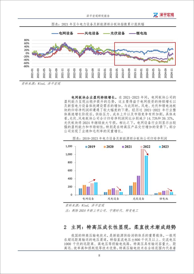 《泽平宏观_电网专题研究报告2025》 - 第8页预览图