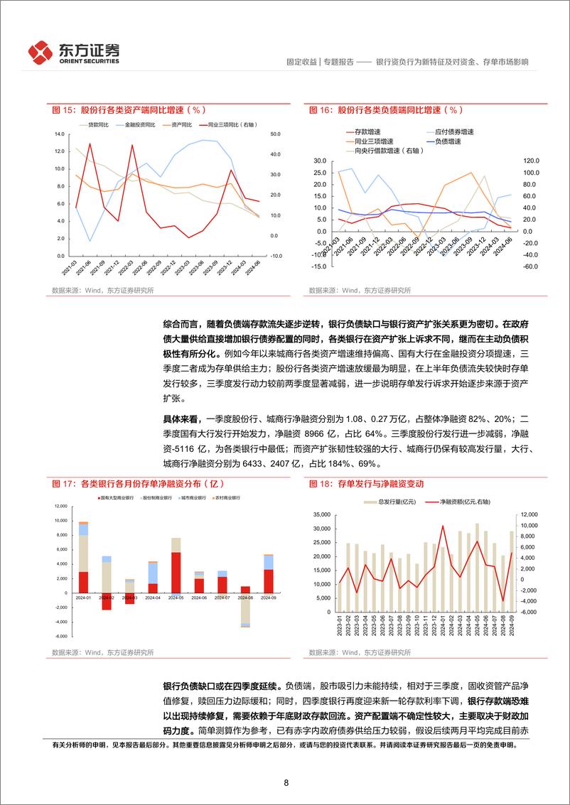 《固定收益专题报告：银行资负行为新特征及对资金、存单市场影响-241023-东方证券-14页》 - 第8页预览图