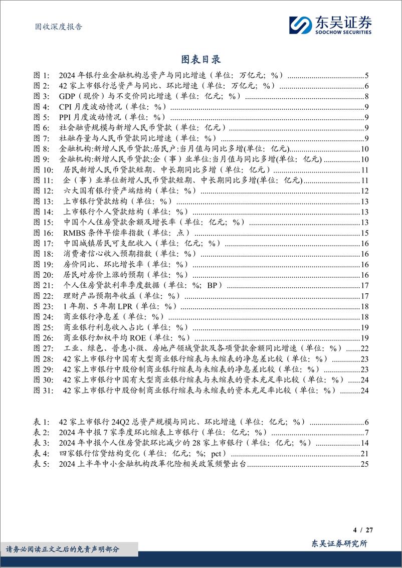 《固收深度报告：银行“缩表”的进阶探究，“因”与“果”，有哪些？-241107-东吴证券-27页》 - 第4页预览图