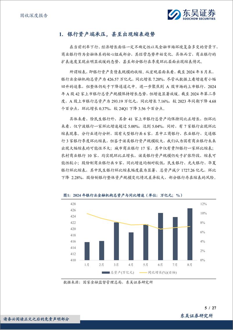 《固收深度报告：银行“缩表”的进阶探究，“因”与“果”，有哪些？-241107-东吴证券-27页》 - 第5页预览图