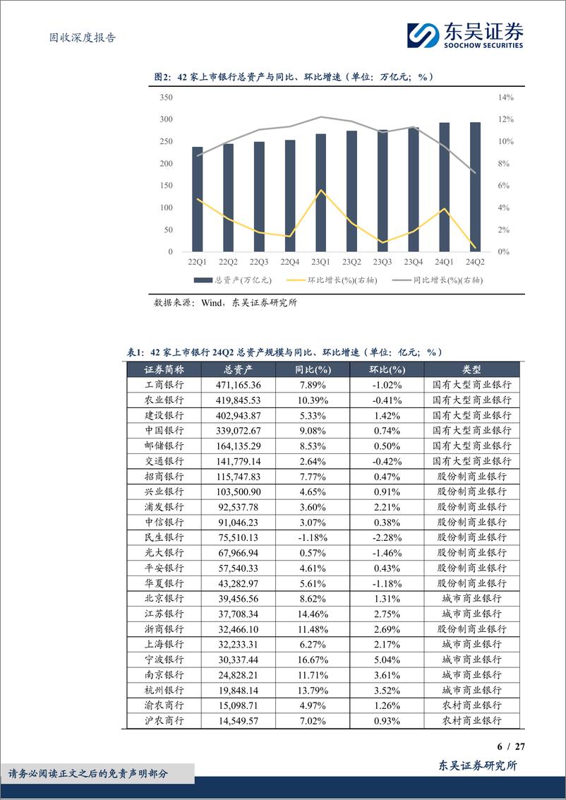 《固收深度报告：银行“缩表”的进阶探究，“因”与“果”，有哪些？-241107-东吴证券-27页》 - 第6页预览图