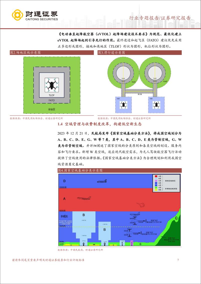 《国防军工行业按图索骥：构架低空从政策端到产业链的桥梁(系列之一：华南、华北篇)-240827-财通证券-32页pdf》 - 第7页预览图