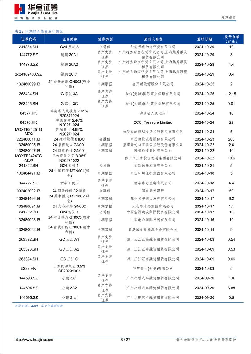 《ESG市场跟踪月报：香港将加速打造亚洲领先的转型金融中心-241031-华金证券-27页》 - 第8页预览图