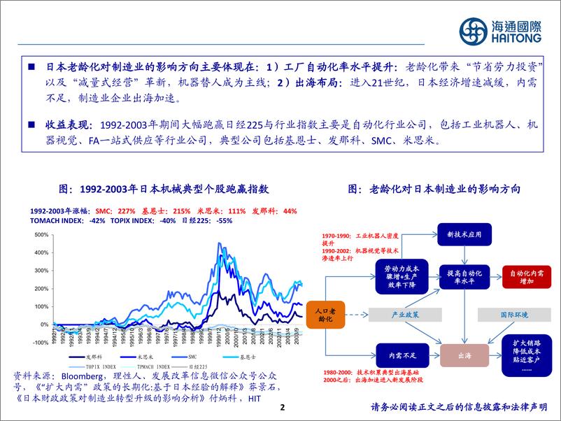 《制造行业：Presentation，日本老龄化时期的制造业机遇-240614-海通国际-24页》 - 第2页预览图