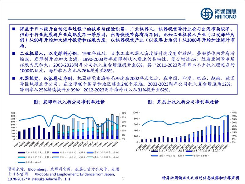 《制造行业：Presentation，日本老龄化时期的制造业机遇-240614-海通国际-24页》 - 第5页预览图