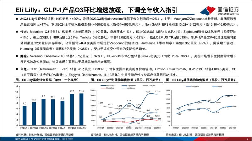 《医药行业专题：海外药企2024Q3业绩回顾，关注国产创新品种商业化及临床进展-241111-国信证券-31页》 - 第8页预览图