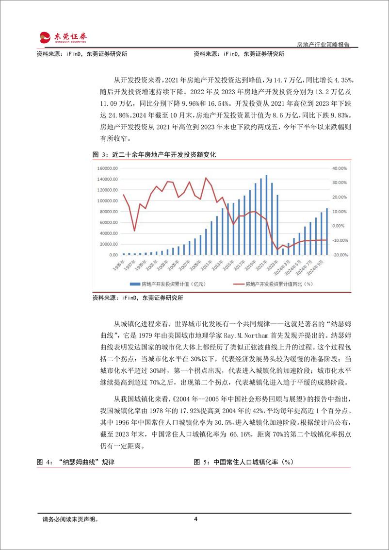 《房地产行业2025年上半年投资策略：行业支持政策力度空前，基本面止跌回稳逐步兑现-241121-东莞证券-13页》 - 第4页预览图