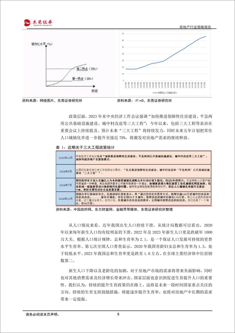 《房地产行业2025年上半年投资策略：行业支持政策力度空前，基本面止跌回稳逐步兑现-241121-东莞证券-13页》 - 第5页预览图