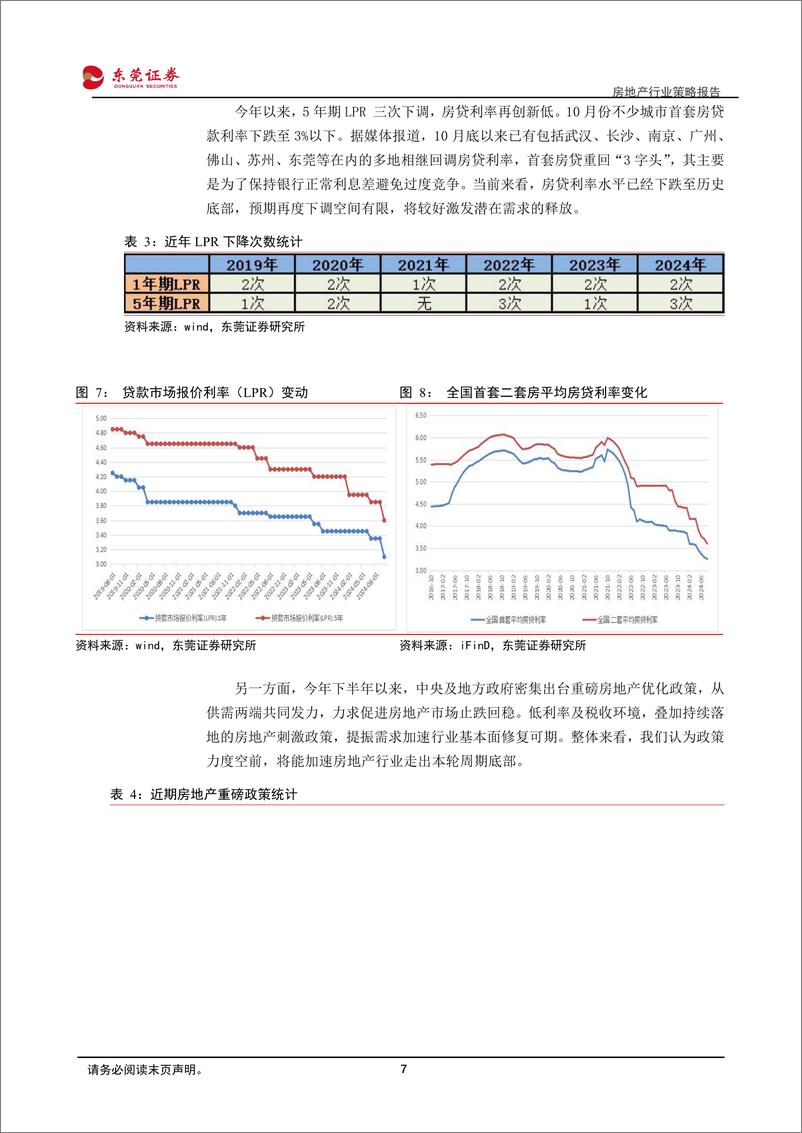 《房地产行业2025年上半年投资策略：行业支持政策力度空前，基本面止跌回稳逐步兑现-241121-东莞证券-13页》 - 第7页预览图