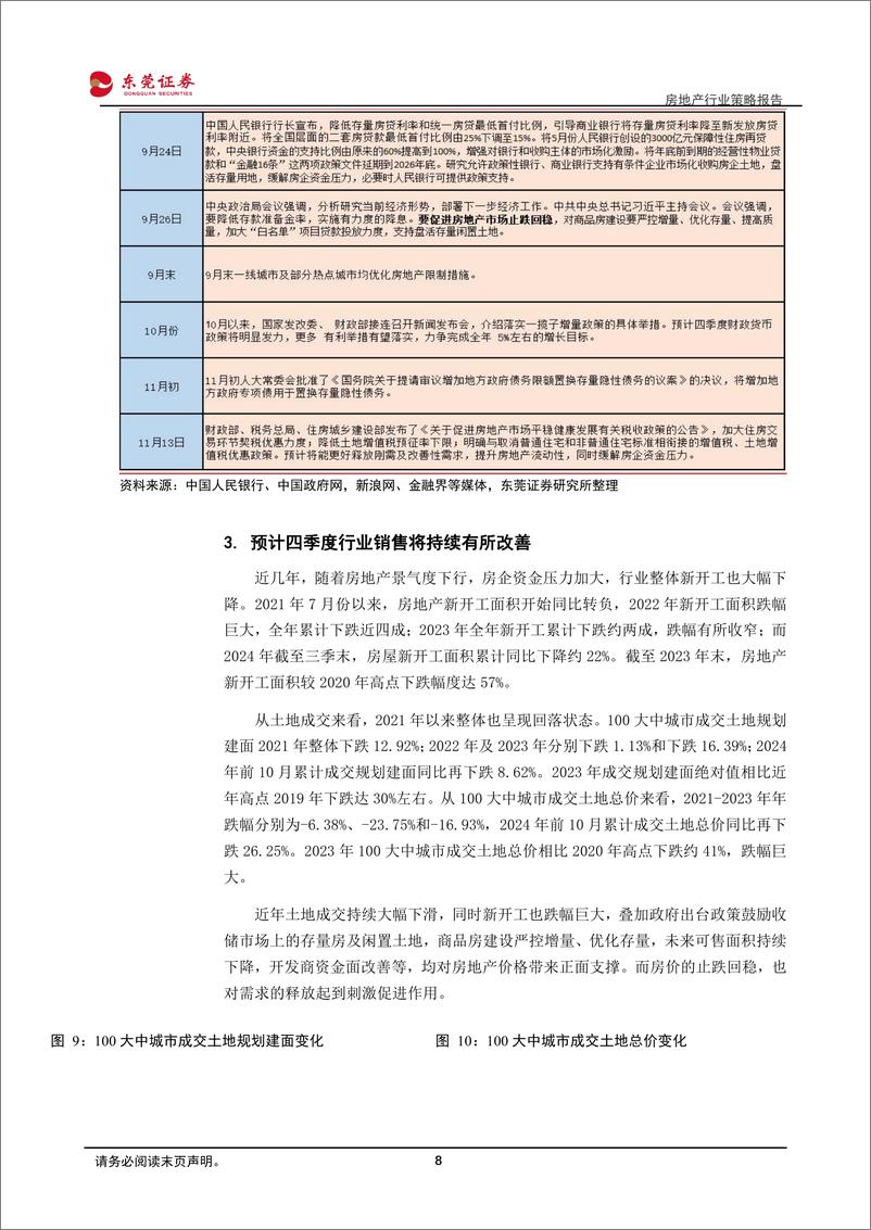 《房地产行业2025年上半年投资策略：行业支持政策力度空前，基本面止跌回稳逐步兑现-241121-东莞证券-13页》 - 第8页预览图