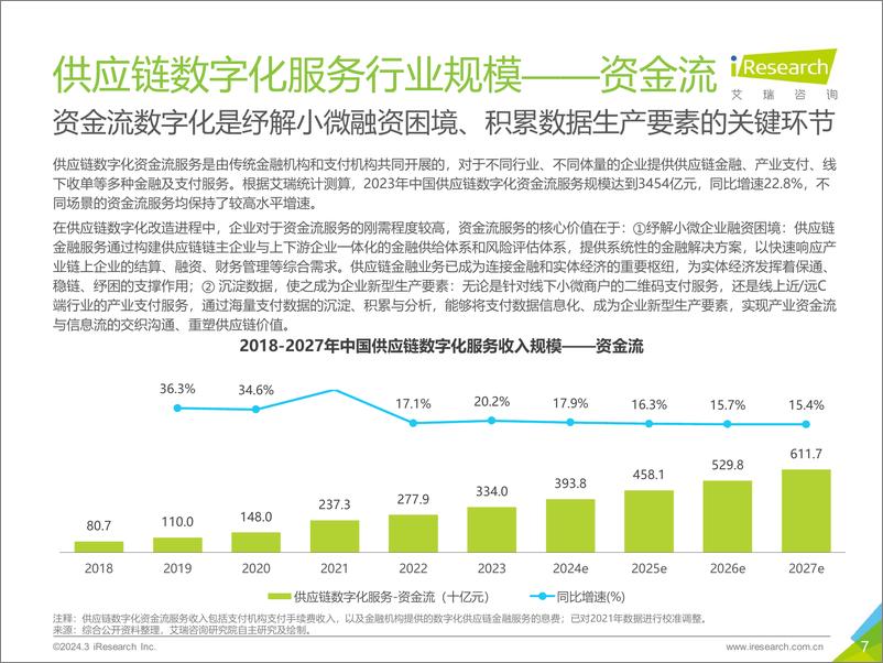 《中国供应链数字化行业研究报告-趋势洞见-艾瑞咨询》 - 第7页预览图