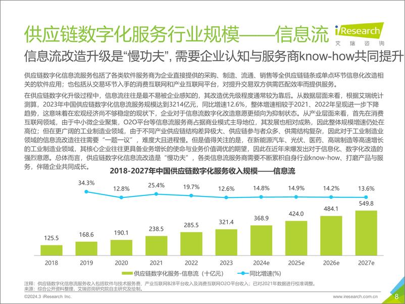 《中国供应链数字化行业研究报告-趋势洞见-艾瑞咨询》 - 第8页预览图