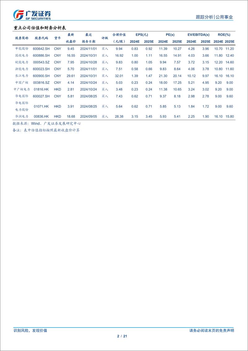 《公用事业行业深度跟踪：评估电价煤价股息率，寻找红利盈利的共振-241229-广发证券-21页》 - 第2页预览图