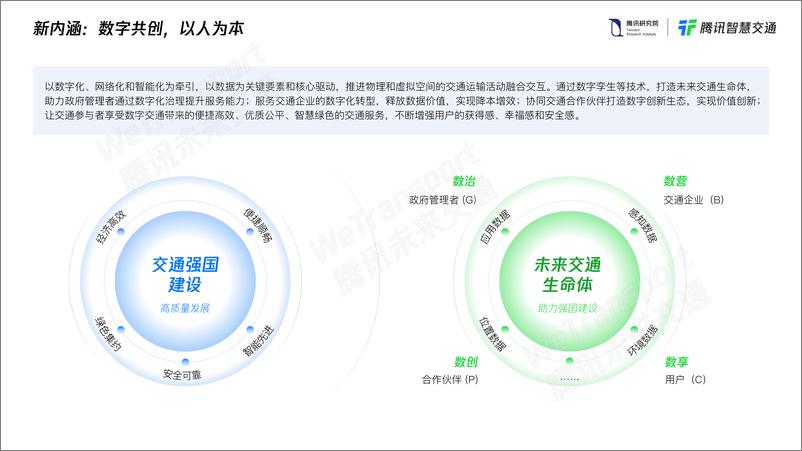 《腾讯未来交通白皮书2.0-33页》 - 第7页预览图