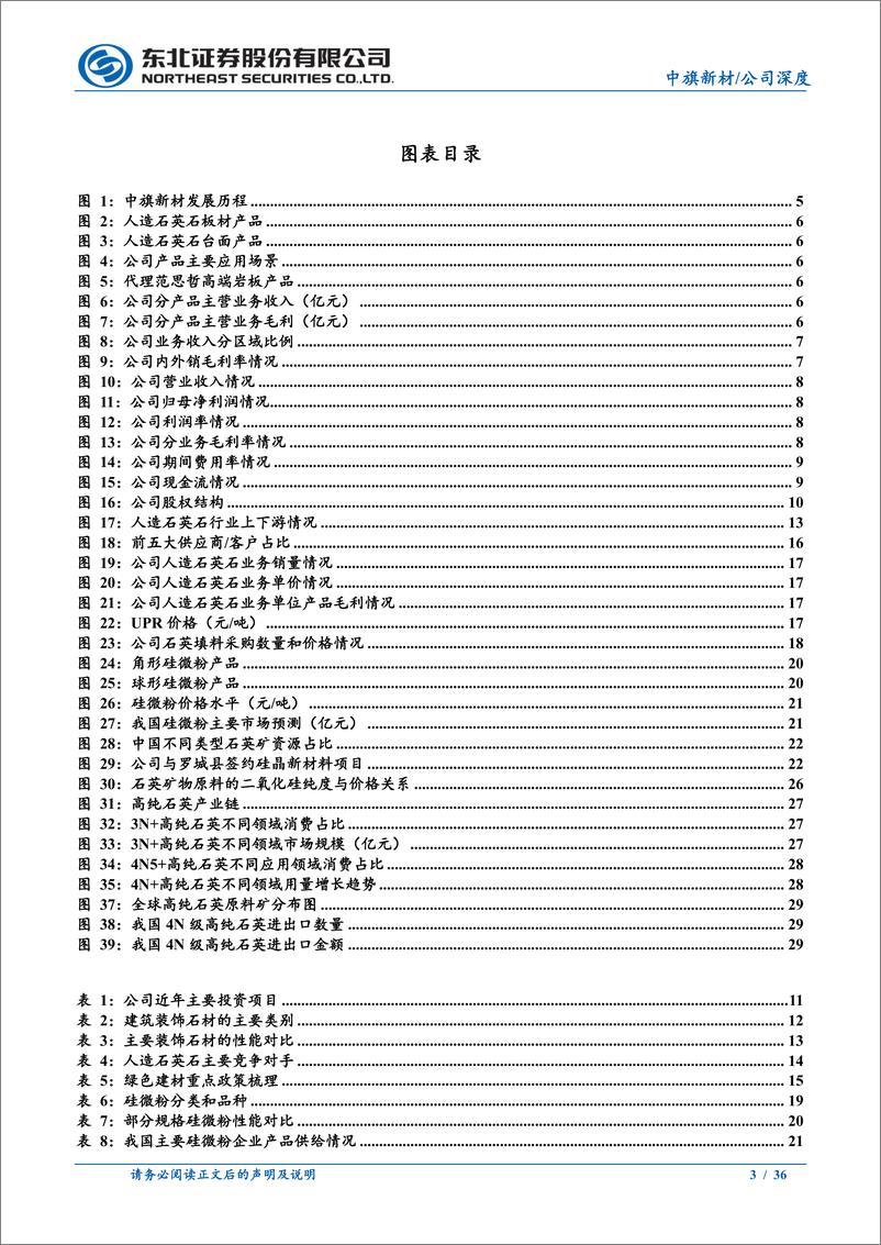 《中旗新材(001212)硅微粉%2b高纯石英，硅晶新材料第二曲线可期-240512-东北证券-36页》 - 第3页预览图