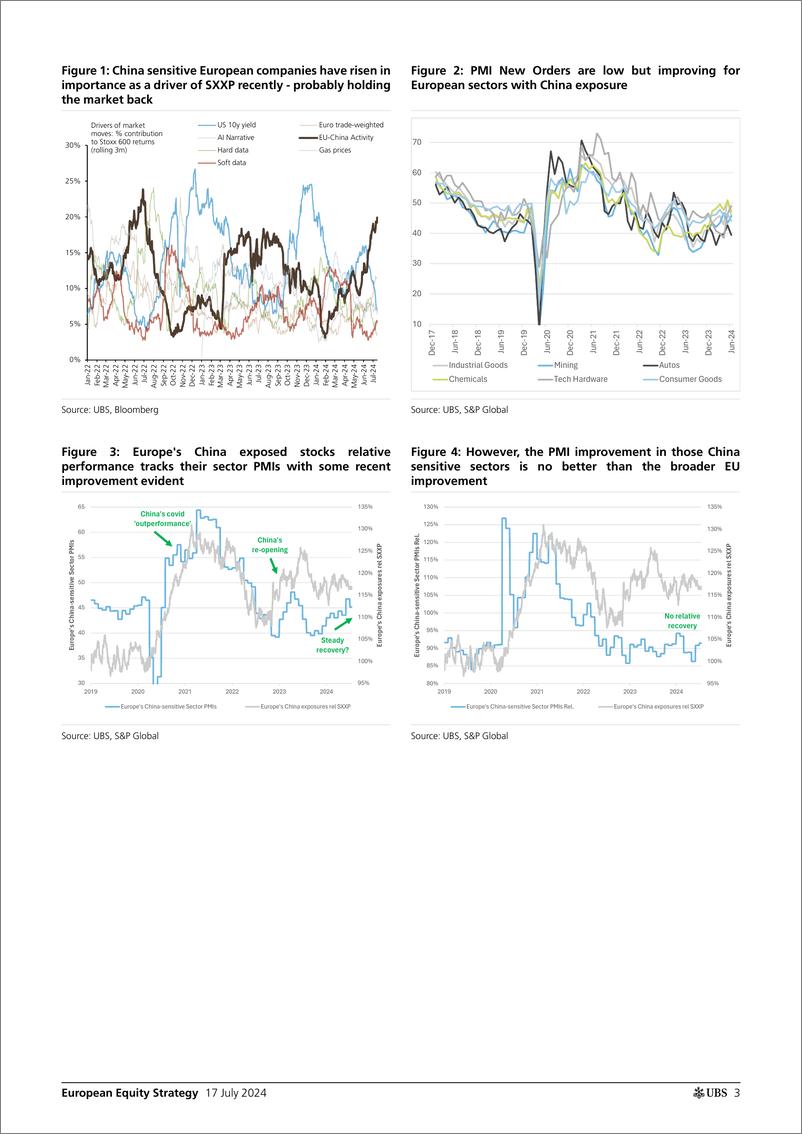 《UBS Equities-European Equity Strategy _Europes China challenge_ Fowler-109273441》 - 第3页预览图