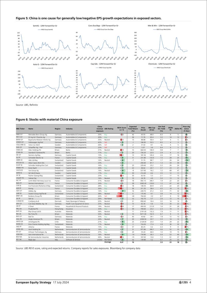 《UBS Equities-European Equity Strategy _Europes China challenge_ Fowler-109273441》 - 第4页预览图