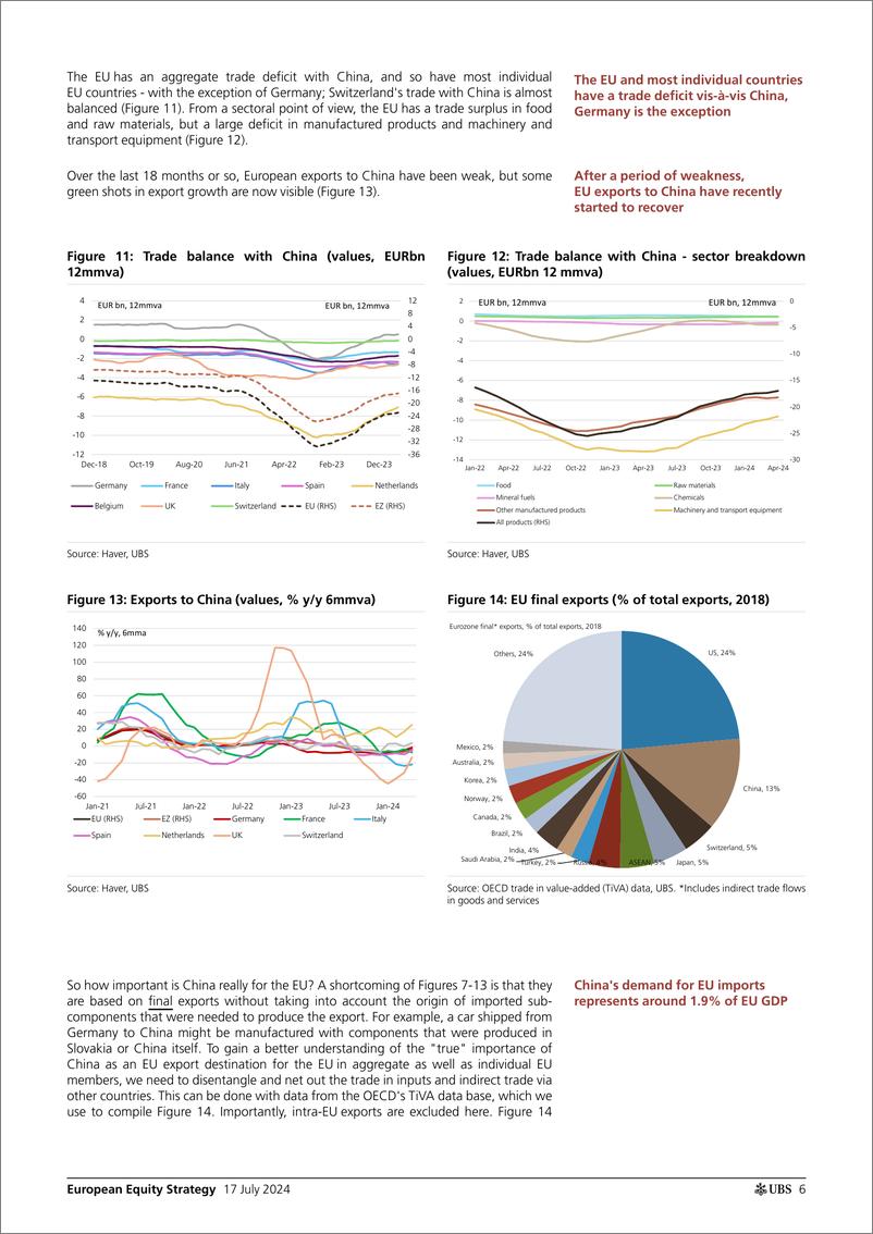 《UBS Equities-European Equity Strategy _Europes China challenge_ Fowler-109273441》 - 第6页预览图