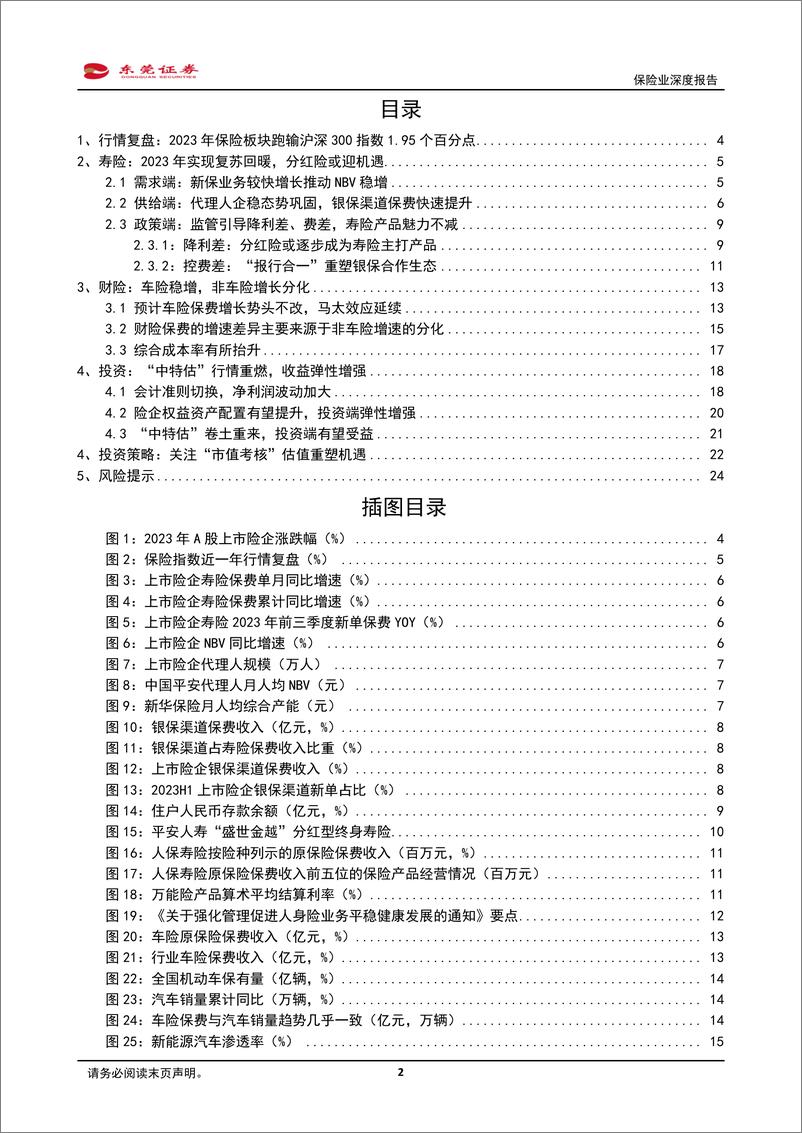 《深度报告-20240131-东莞证券-保险业深度报供需推动寿险回市值考催化估值提252mb》 - 第2页预览图