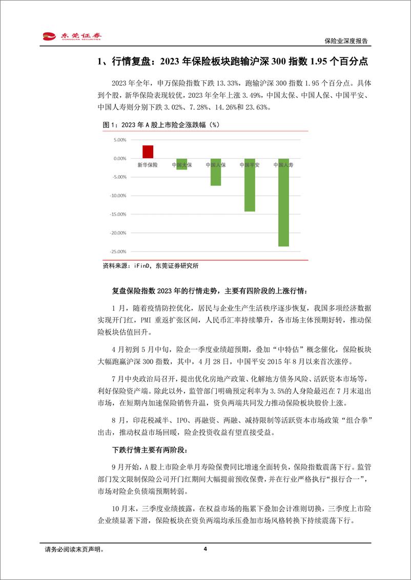 《深度报告-20240131-东莞证券-保险业深度报供需推动寿险回市值考催化估值提252mb》 - 第4页预览图