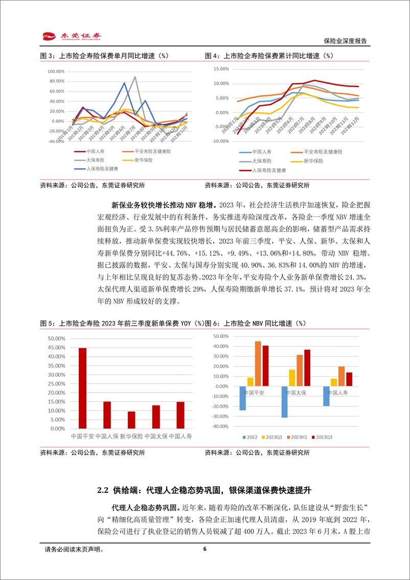 《深度报告-20240131-东莞证券-保险业深度报供需推动寿险回市值考催化估值提252mb》 - 第6页预览图