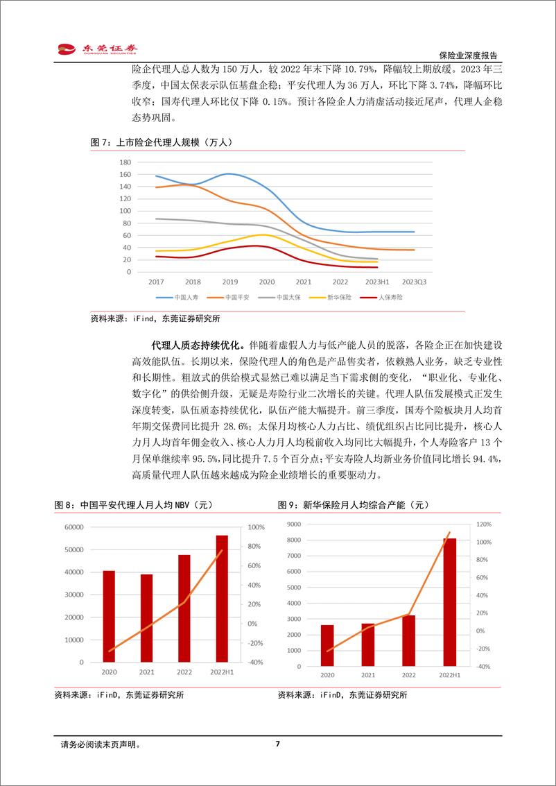 《深度报告-20240131-东莞证券-保险业深度报供需推动寿险回市值考催化估值提252mb》 - 第7页预览图