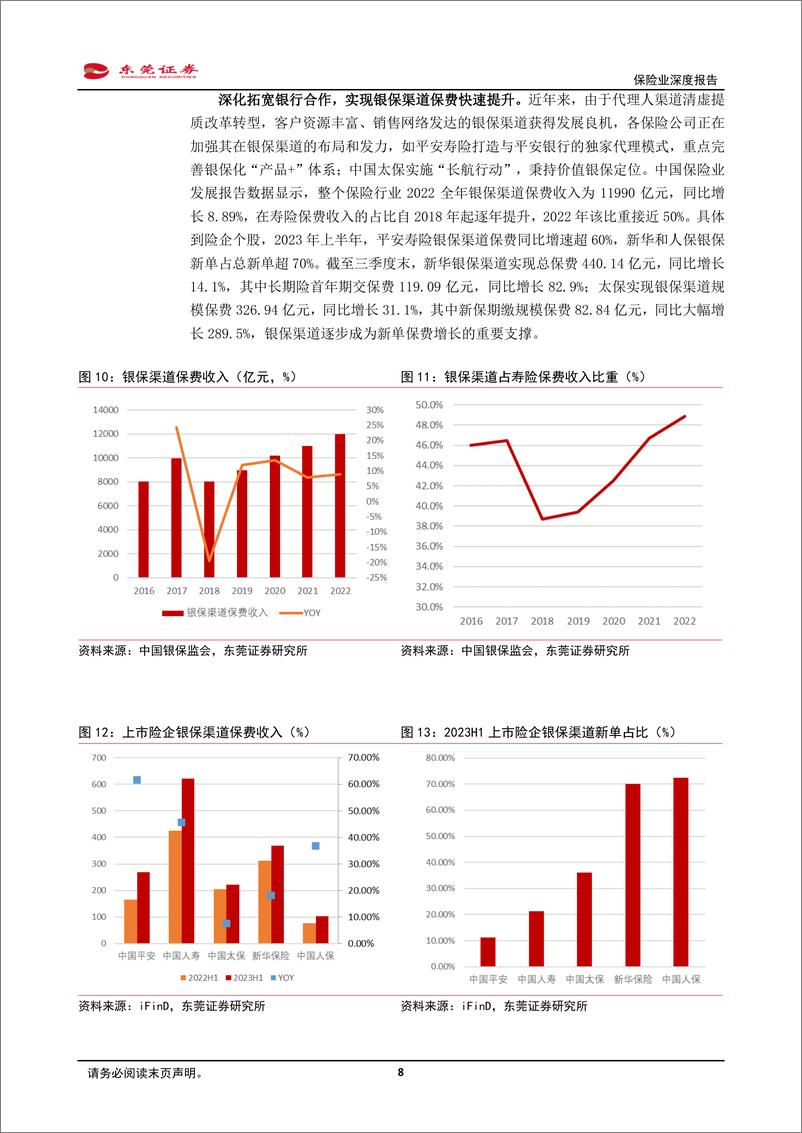 《深度报告-20240131-东莞证券-保险业深度报供需推动寿险回市值考催化估值提252mb》 - 第8页预览图