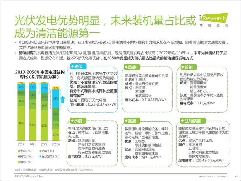 《艾瑞咨询-光伏产业观察：探索光伏利润变化及未来发展空间-2023.03-32页》 - 第5页预览图