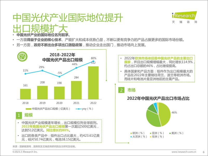 《艾瑞咨询-光伏产业观察：探索光伏利润变化及未来发展空间-2023.03-32页》 - 第7页预览图