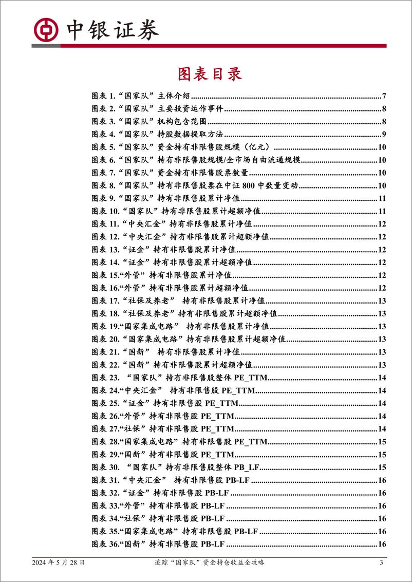 《中银证券-中银金工资产配置系列：追踪“国家队”资金持仓收益全攻略》 - 第3页预览图