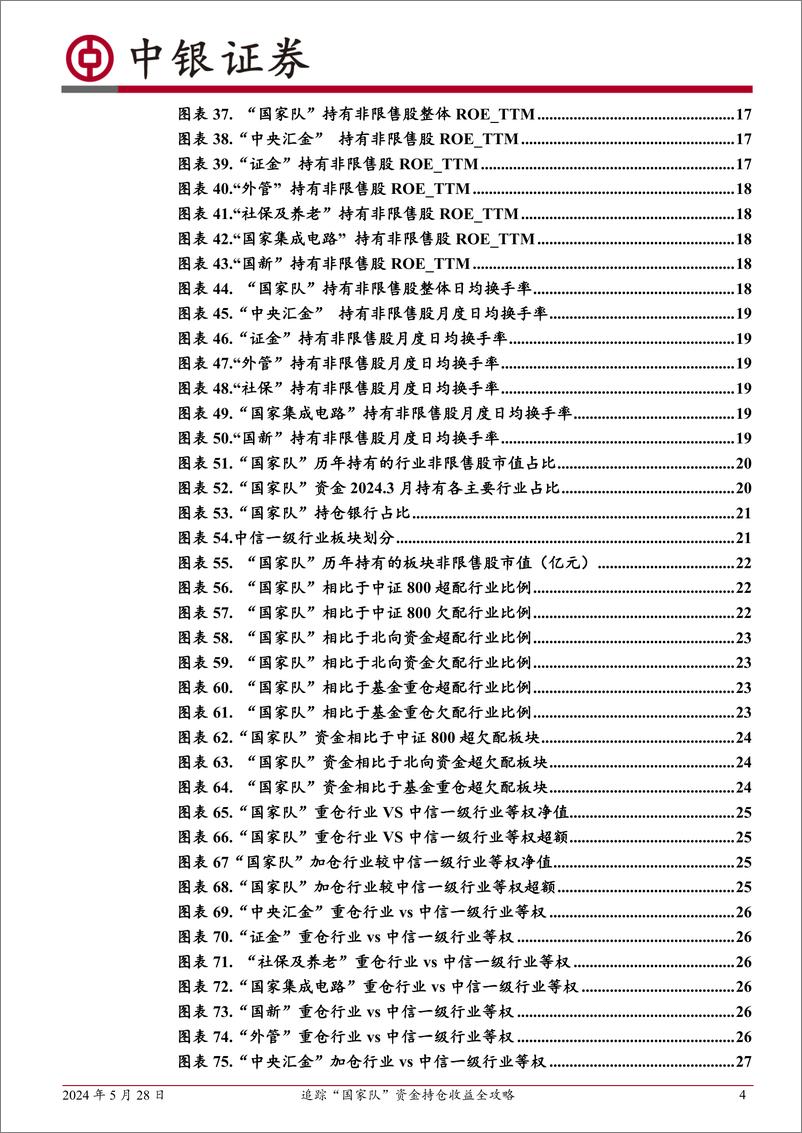 《中银证券-中银金工资产配置系列：追踪“国家队”资金持仓收益全攻略》 - 第4页预览图