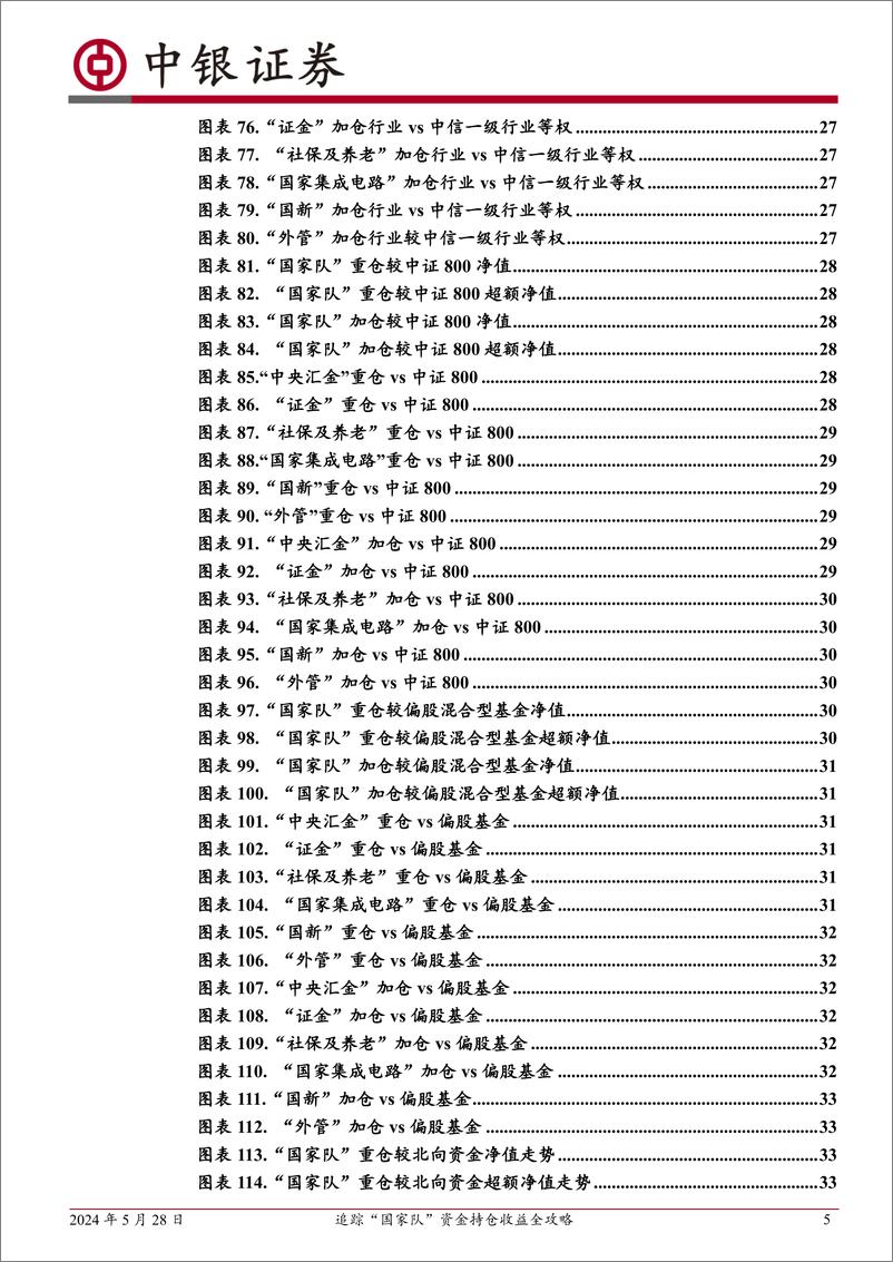 《中银证券-中银金工资产配置系列：追踪“国家队”资金持仓收益全攻略》 - 第5页预览图