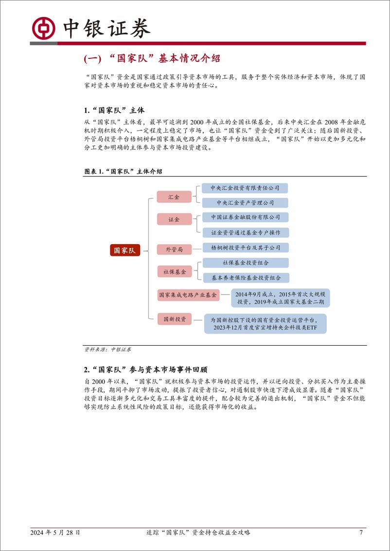 《中银证券-中银金工资产配置系列：追踪“国家队”资金持仓收益全攻略》 - 第7页预览图