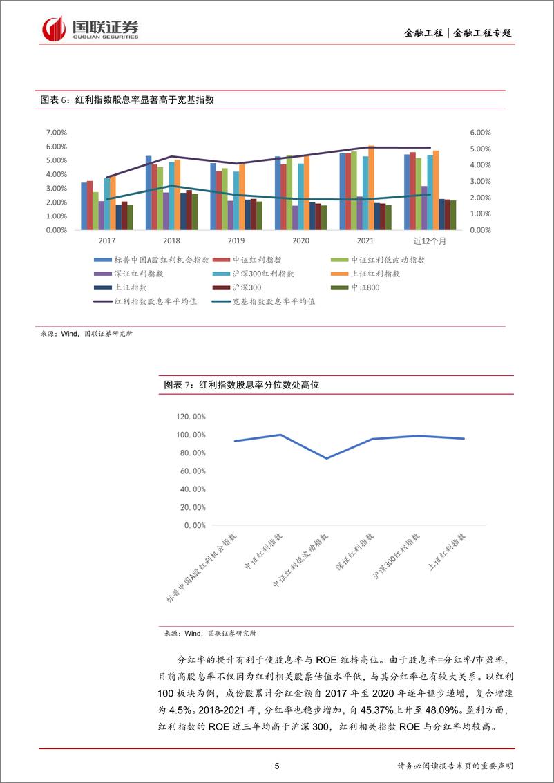 《华宝红利基金LOF投资价值分析：低利率环境下高股息有望占优-20220705-国联证券-19页》 - 第6页预览图