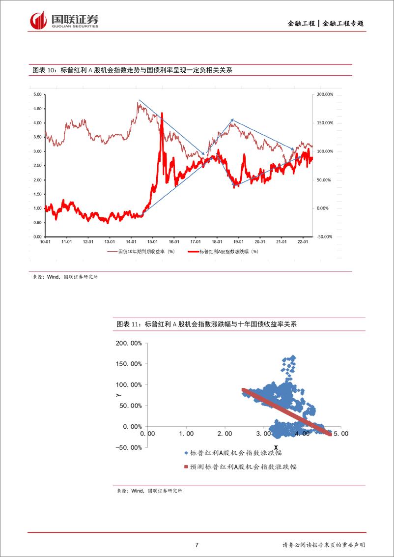 《华宝红利基金LOF投资价值分析：低利率环境下高股息有望占优-20220705-国联证券-19页》 - 第8页预览图