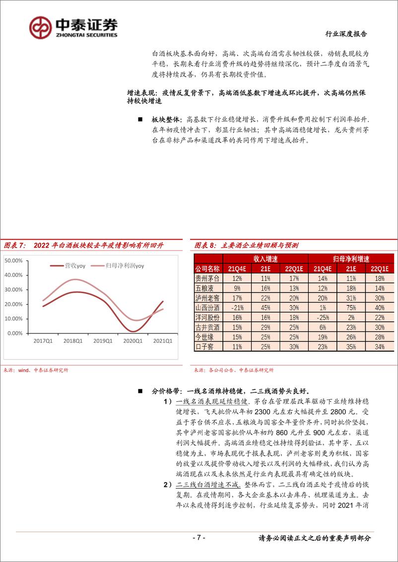 《白酒行业策略深度：年报、Q1业绩前瞻及展望-20220321-中泰证券-28页》 - 第8页预览图