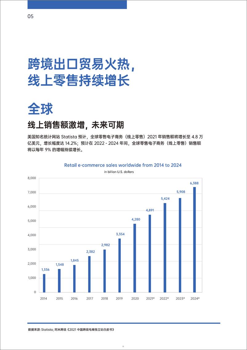 《亚马逊独立站双轨模式出海策略报告2022-店匠Shoplazza》 - 第5页预览图