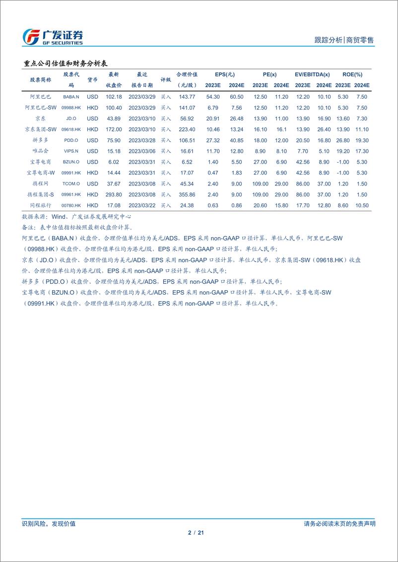 《20230402-商贸零售-电商4Q22总结与1Q23展望：行业迈入新阶段-广发证券》 - 第2页预览图