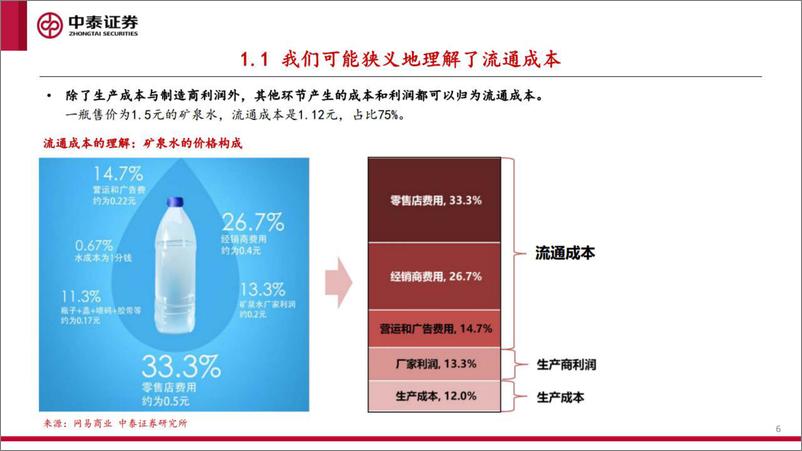 《消费行业培训第一期：大流通视角看渠道与品牌-20220608-中泰证券-21页》 - 第7页预览图