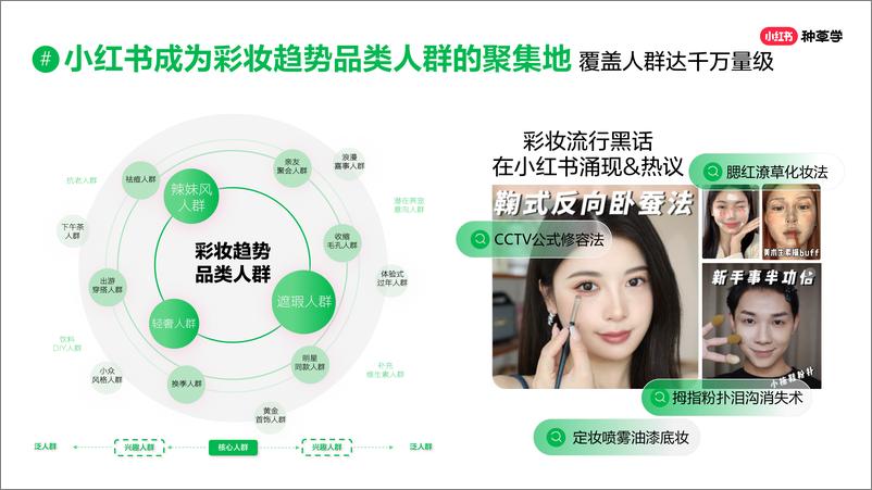 《小红书彩妆趋势品类洞察营销指南-焕彩新生》 - 第4页预览图